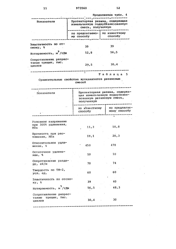 Способ переработки подвулканизованной резиновой смеси (патент 973560)