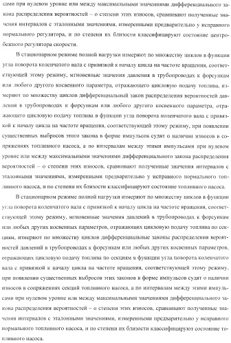 Способ определения технического состояния двигателей внутреннего сгорания и экспертная система для его осуществления (патент 2428672)