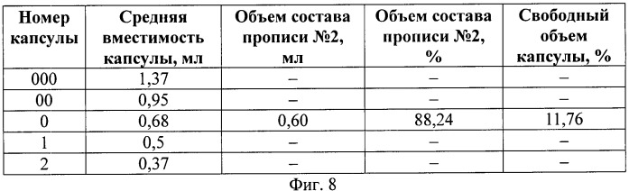 Способ получения средства, обладающего противоязвенным действием (патент 2533228)