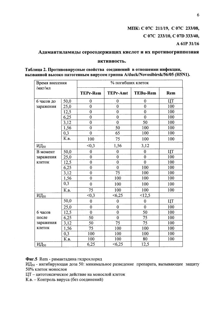 Адамантиламиды серосодержащих кислот и их противогриппозная активность (патент 2617850)