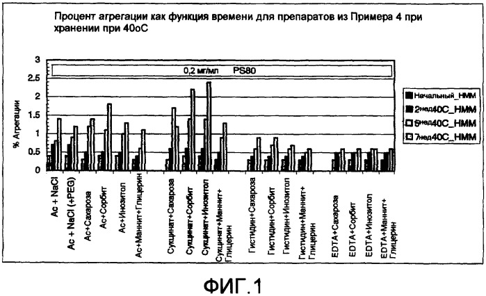 Композиция антител против ctla-4 (патент 2356579)