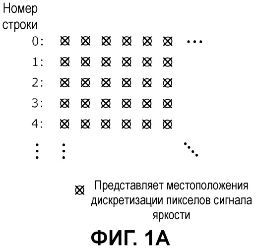 Способ кодирования, способ декодирования, устройство кодирования, устройство декодирования, программа и интегральная схема (патент 2441340)