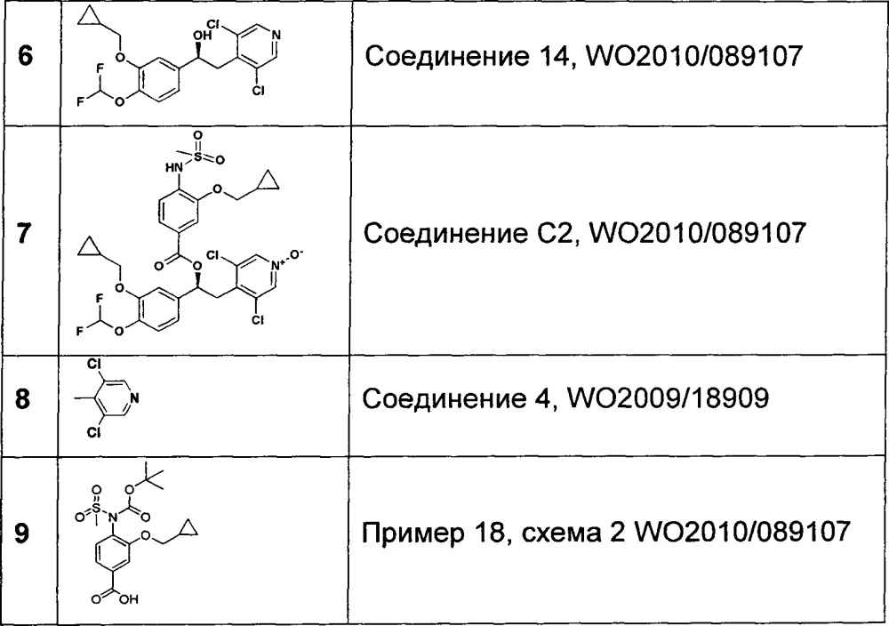 Производные 1-фенил-2-пиридинилалкиловых спиртов в качестве ингибиторов фосфодиэстеразы (патент 2655170)