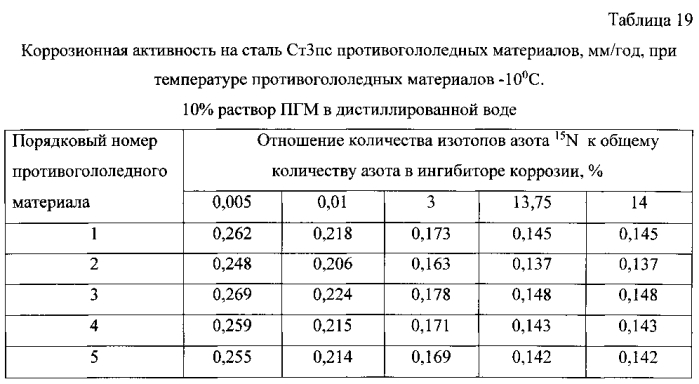 Способ получения твердого противогололедного материала на основе пищевой поваренной соли и кальцинированного хлорида кальция (варианты) (патент 2583960)