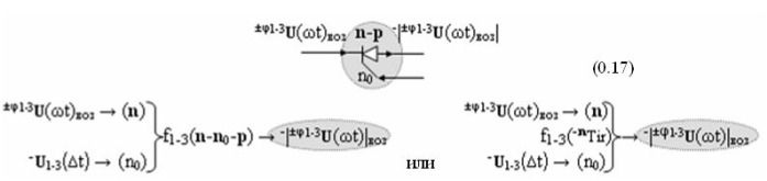 Функциональная структура сумматора f3 (сигмаcd) условно "g" разряда реализующая процедуру "дешифрирования" агрументов слагаемых [1,2sgh1]f(2a) и [1,2sgh2]f(2n) позиционного формата "дополнительный код ru" посредством арифметических аксиом троичной системы счисления f(+1,0,-1) и двойного логического дифференцирования d1,2/dn-f1,2(+-)d/dn активных аргументов "уровня 2" и удаления активных логических нулей "+1""-1"-"0" в "уровне 1" (варианты русской логики) (патент 2517245)