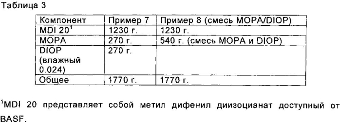 Полиуретановый состав с высокими когезионной прочностью в невулканизированном состоянии и способностью выпускания струей (патент 2554077)