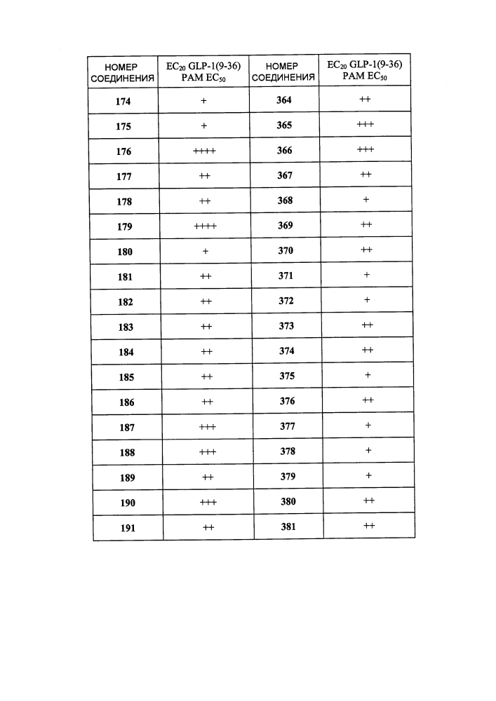Новые модуляторы рецептора glp-1 (патент 2634896)