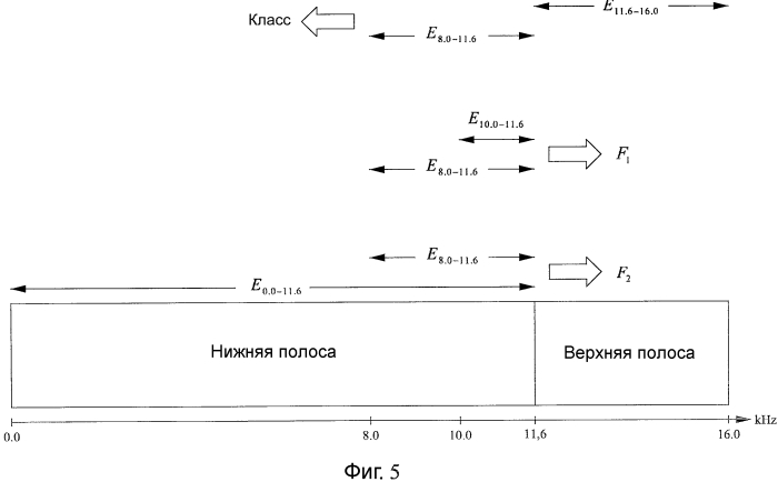 Расширение полосы пропускания звукового сигнала нижней полосы (патент 2568278)
