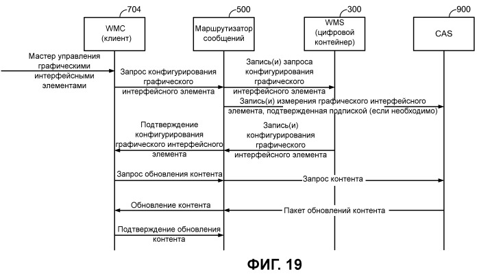 Устройство и способы для оптимизации транспортировки для доставки контента графических интерфейсных элементов (патент 2464638)