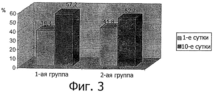 Способ лечения острого инфаркта миокарда (патент 2343921)