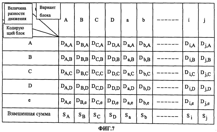 Способ предсказания движения (патент 2538284)