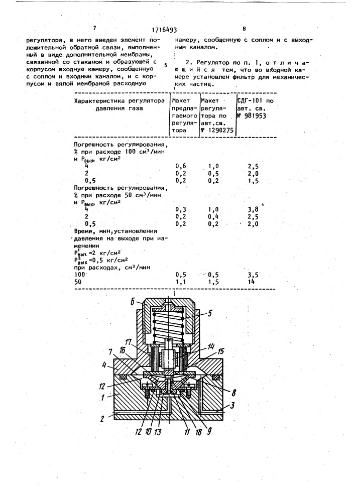 Регулятор давления газа (патент 1716493)