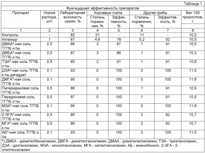 Производные тетрагидроксипентаборной кислоты (патент 2512364)