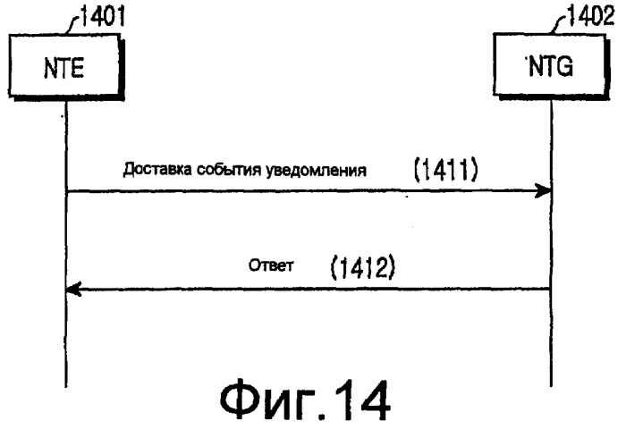 Устройство и способ для доставки содержания управления услугами и информации события уведомления в системе мобильного вещания (патент 2371879)