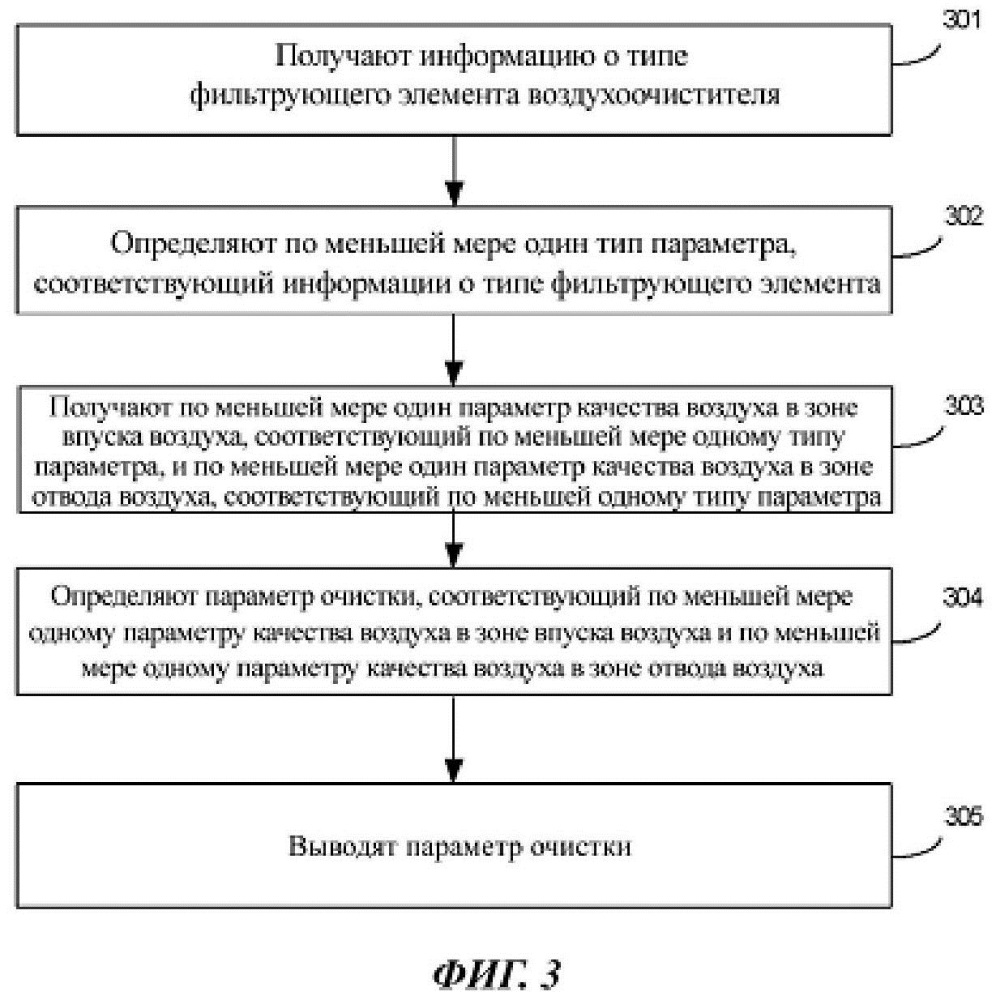 Устройство и способ обнаружения параметров для воздухоочистителя и соответствующий терминал (патент 2667354)