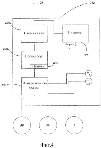 Улучшенная компенсация температуры многопараметрического датчика давления (патент 2453931)