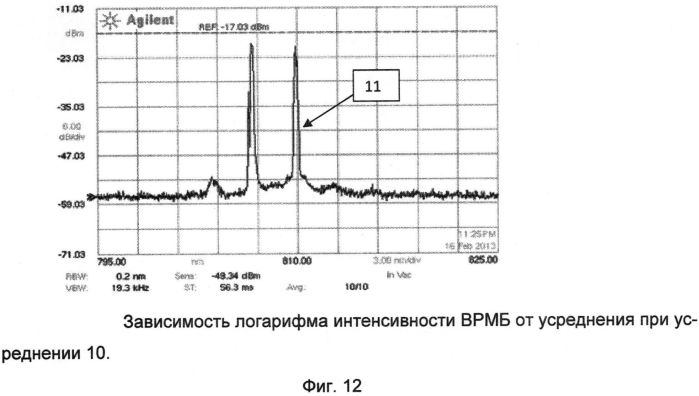 Способ оптического определения и идентификации в жидкостях микрообъектов, содержащих днк, и устройство для его осуществления (патент 2563318)