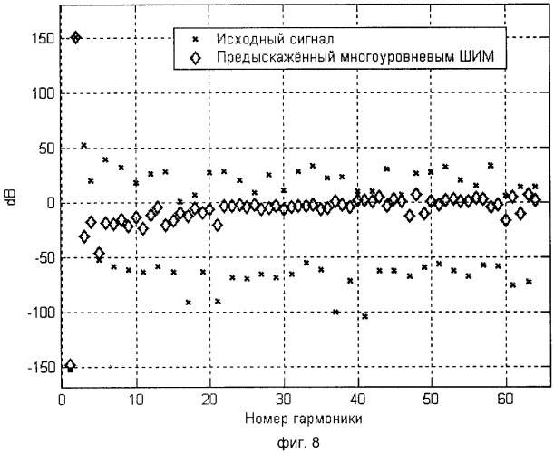 Способ цифроаналогового преобразования (патент 2333599)