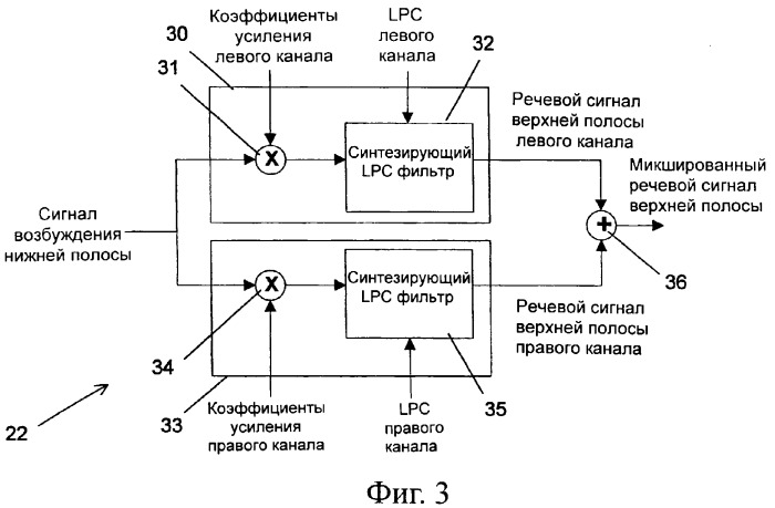 Синтезирование монофонического звукового сигнала на основе кодированного многоканального звукового сигнала (патент 2381571)