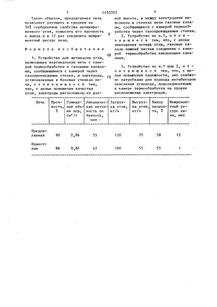 Устройство для активации угля (патент 1432003)