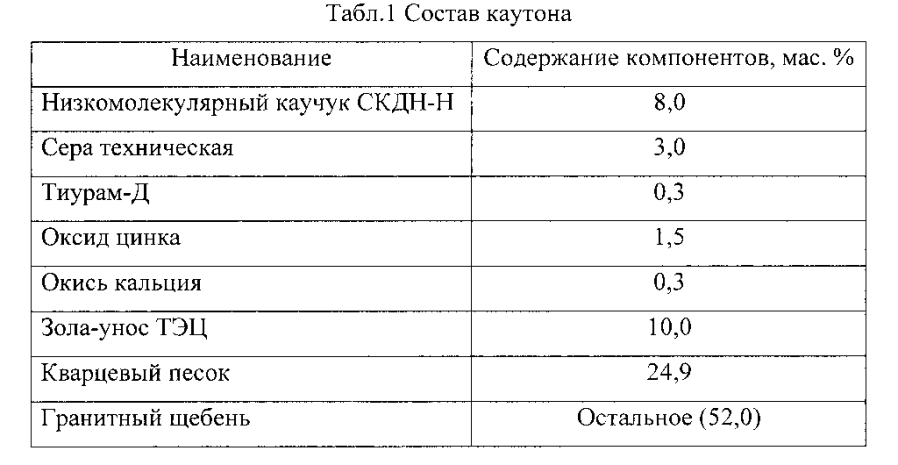 Способ изготовления двухслойных каутоно-бетонных балок (патент 2593400)