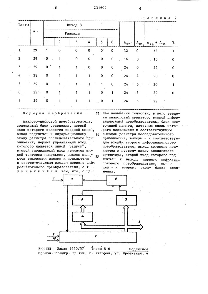 Аналого-цифровой преобразователь (патент 1231609)