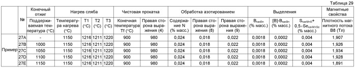 Способ получения листа электротехнической стали с ориентированными зернами (патент 2499846)