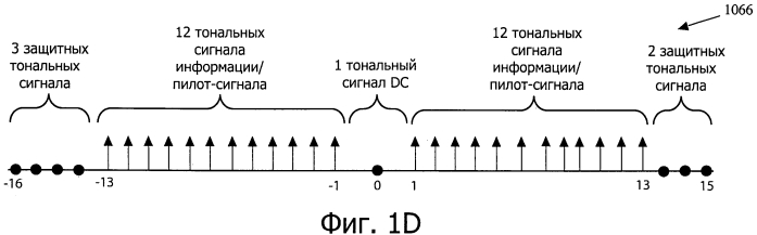 Способы и порядок осуществления коммуникаций в маломощных беспроводных сетях связи (патент 2574335)