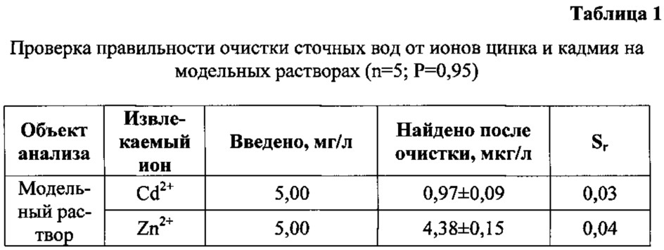 Способ извлечения кадмия и цинка из природных и сточных вод (патент 2622204)