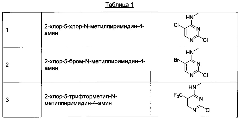 Производные 2-фениламинопиримидина в качестве модуляторов богатой лейцином повторной киназы 2 (lrrk2) для лечения болезни паркинсона (патент 2661197)