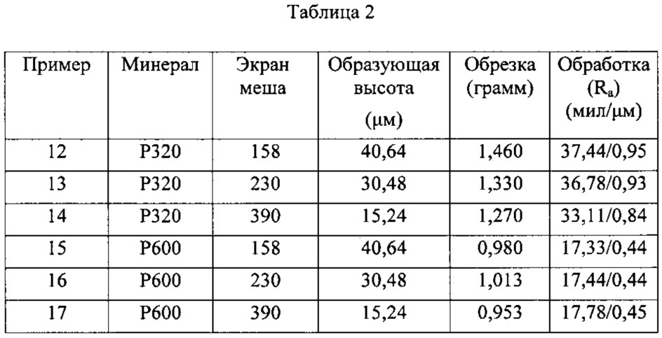 Абразивное изделие с покрытием (патент 2620846)