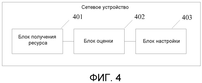 Способ настройки интервала времени передачи и сетевое устройство (патент 2516281)