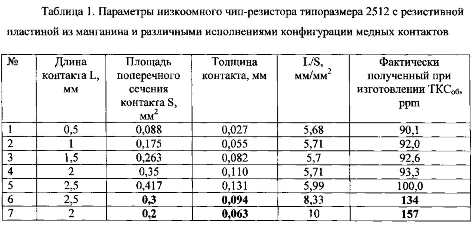 Российские чип резисторы