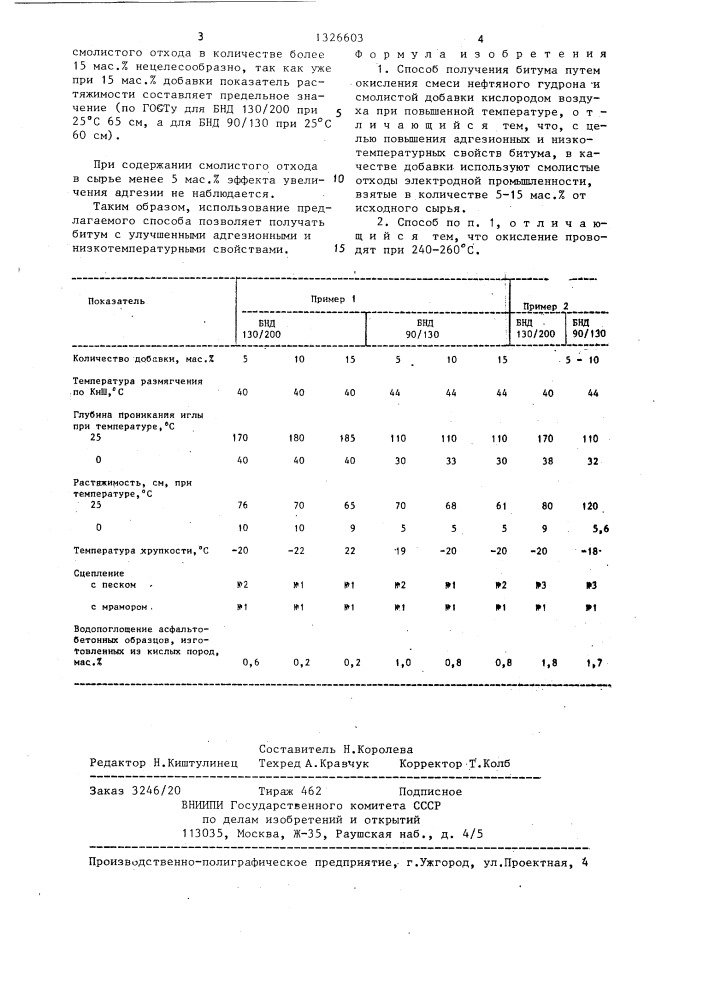 Способ получения битума (патент 1326603)