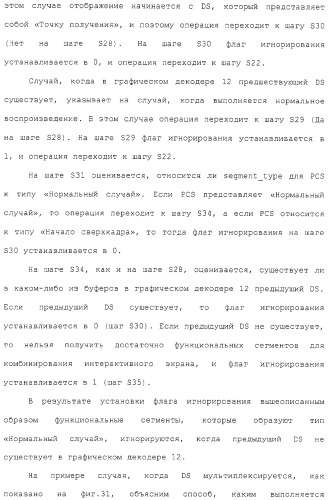 Носитель записи, устройство воспроизведения, способ записи, способ воспроизведения и интегральная схема (патент 2323489)