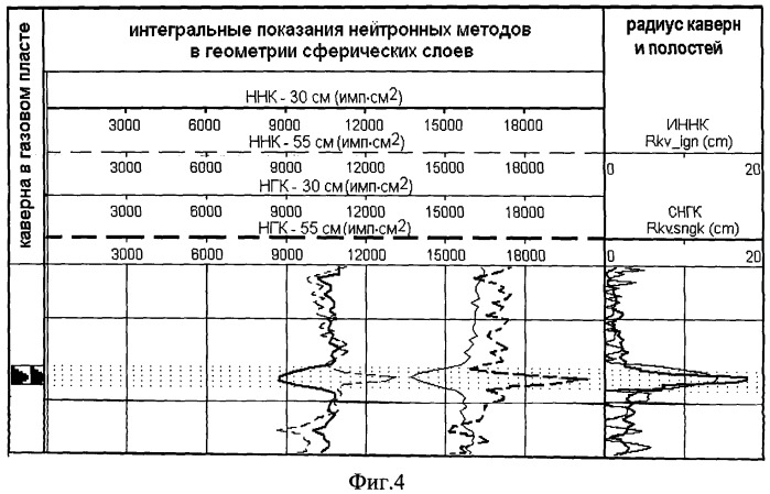 Способ выявления технологических каверн в газоотдающих коллекторах газонаполненных скважин (патент 2515752)