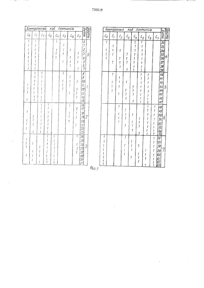 Устройство для контроля оперативной памяти (патент 720515)