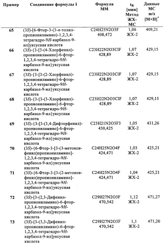 Производные (3-амино-1,2,3,4-тетрагидро-9н-карбазол-9-ил)уксусной кислоты (патент 2448092)