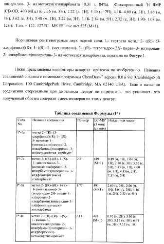 Ингибиторы аспартат-протеазы (патент 2424231)