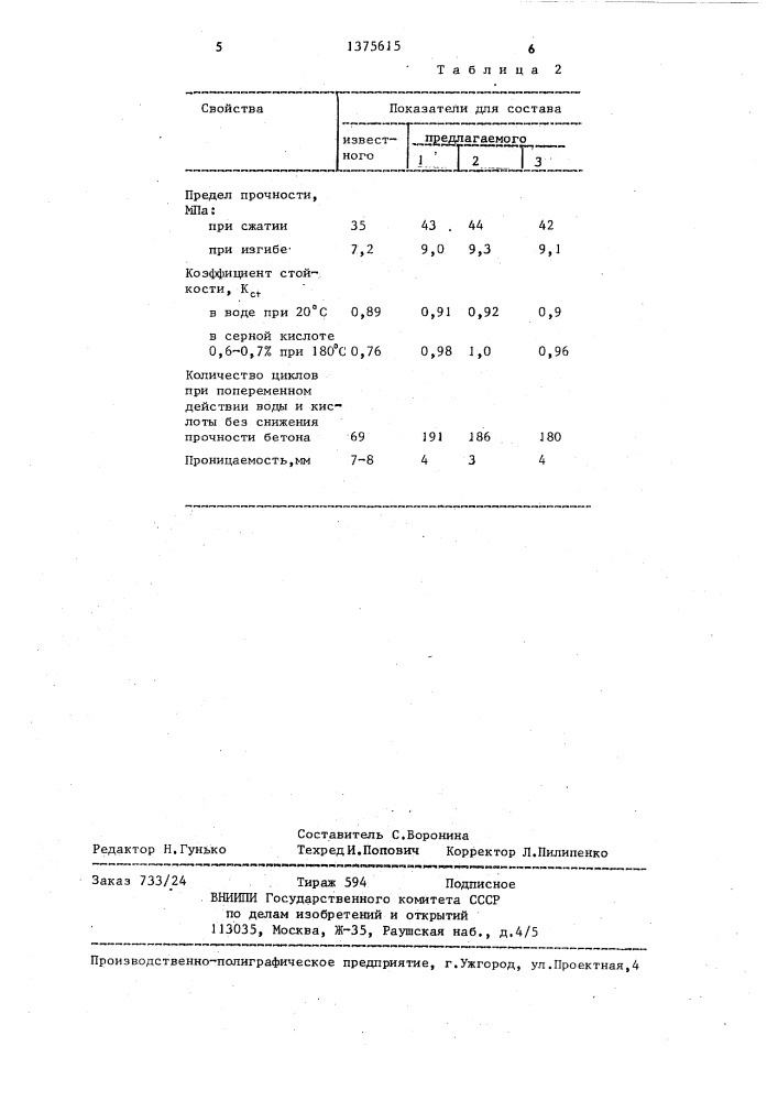 Полимерсиликатбетонная смесь (патент 1375615)