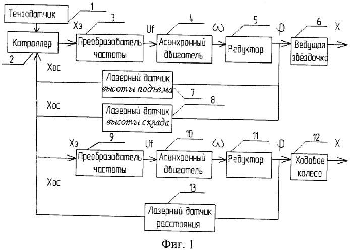 Автоматизированное устройство для маневрирования автоклавными тележками (патент 2508986)