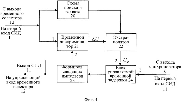 Поляризационно-модуляционный способ радиолокационного измерения угла крена летательного аппарата и устройство для его реализации (патент 2537384)