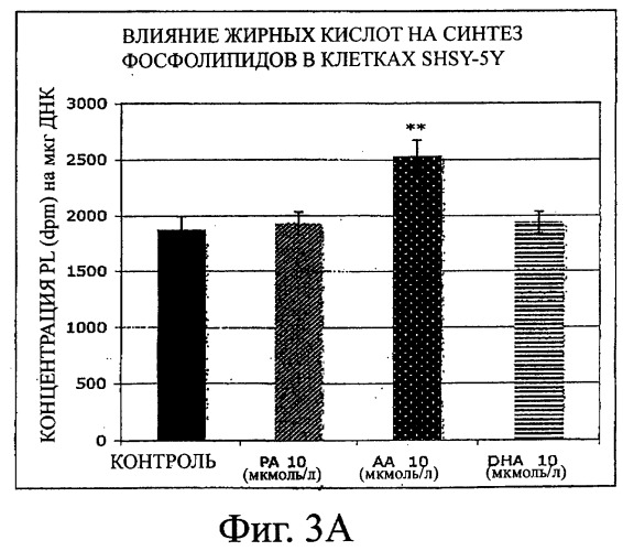 Композиции, содержащие pufa и/или уридин, и способы их применения (патент 2429851)