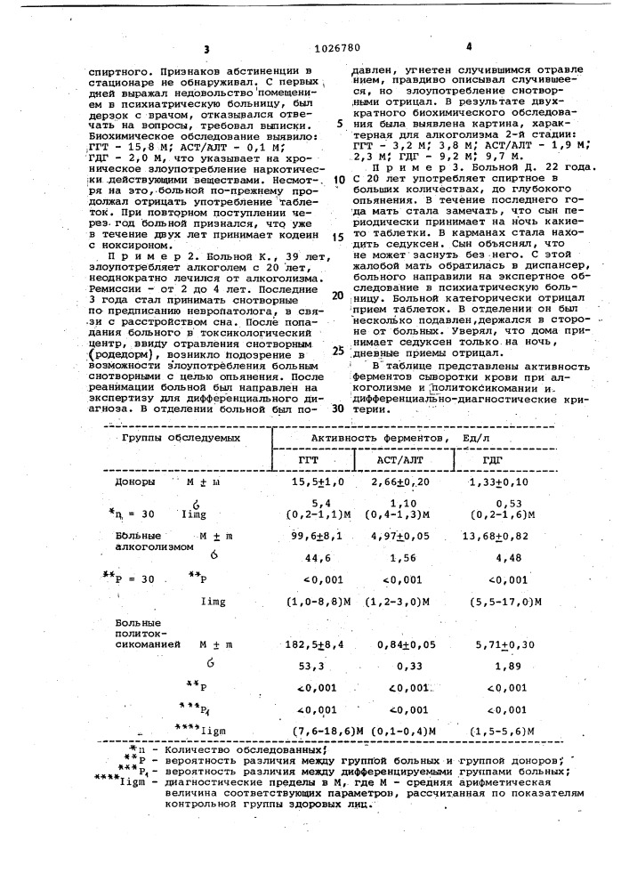 Способ дифференциальной диагностики алкоголизма и политоксикомании (патент 1026780)