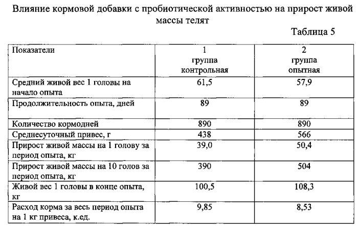 Кормовая добавка с пробиотической активностью на минеральной основе (патент 2569002)