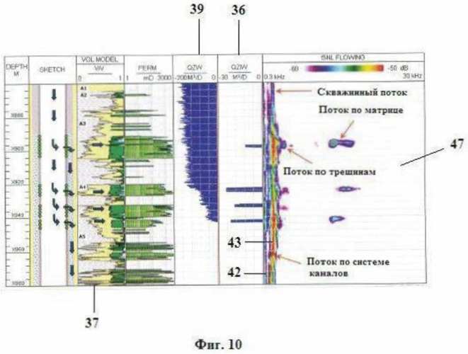 Способ и устройство для скважинной спектральной шумометрии (патент 2499283)