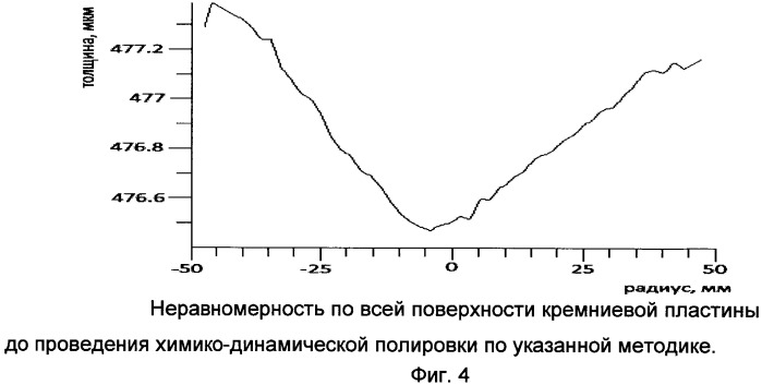 Способ химико-динамической полировки (патент 2447196)