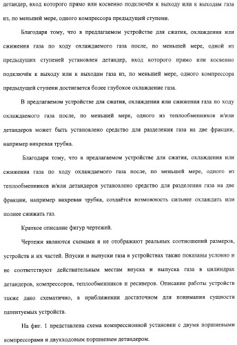 Компрессионная установка и устройство для сжатия, охлаждения и сжижения газа с использованием этой компрессионной установки (патент 2315922)