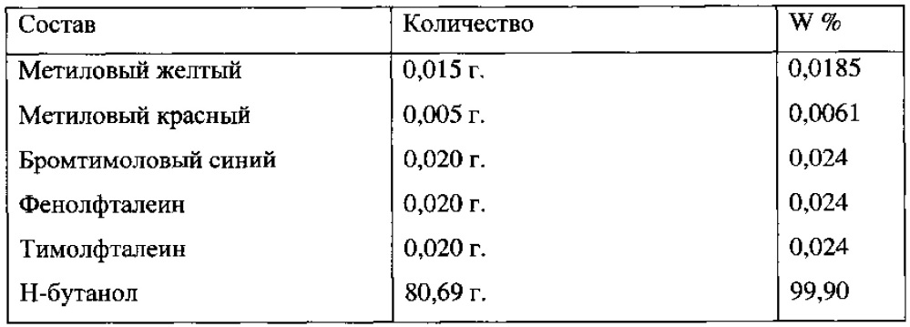 Способ и реагент-индикатор для рн-метрии вагинальной жидкости (патент 2637649)