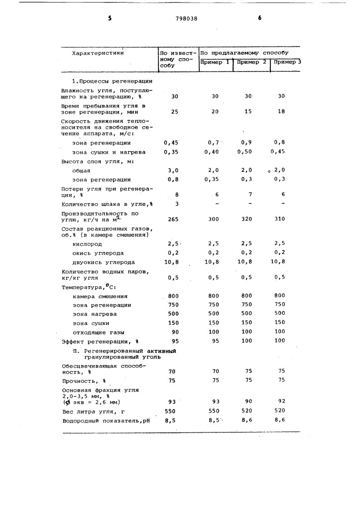 Способ регенерации активногогранулированного угля (патент 798038)